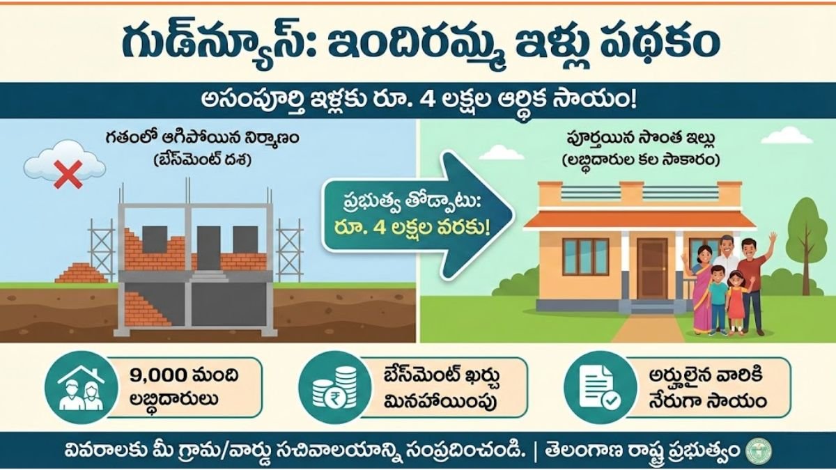 Indiramma Illu Scheme Latest Update 2026